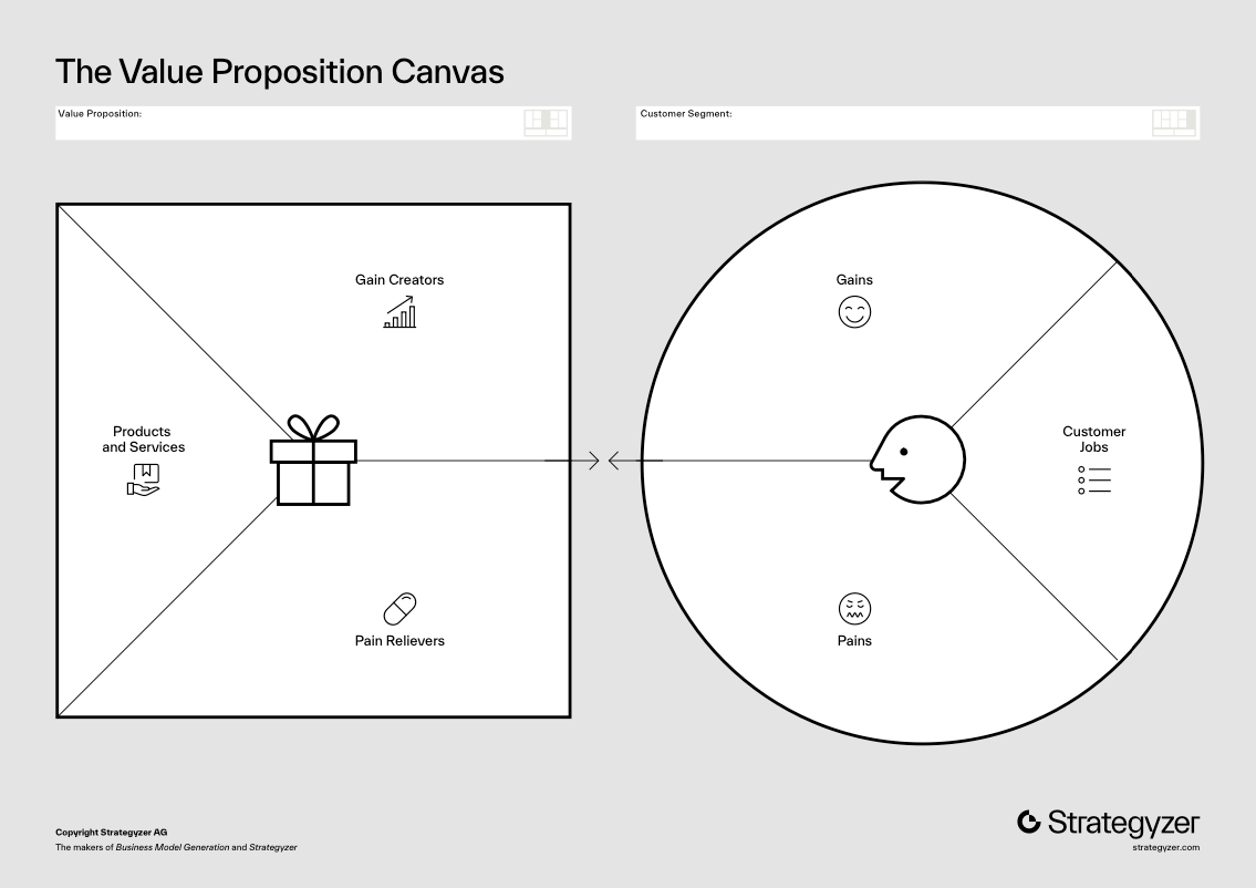 Strategyzer’s Value Proposition Canvas